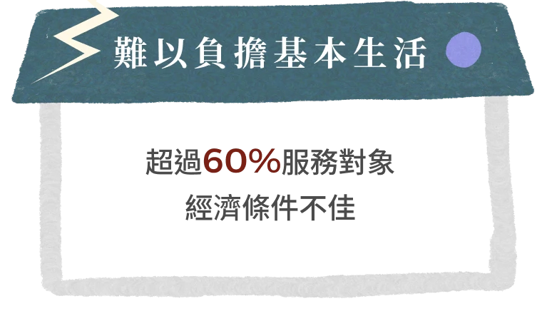 難以負擔基本生活