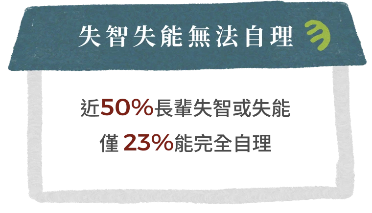失智失能無法自理