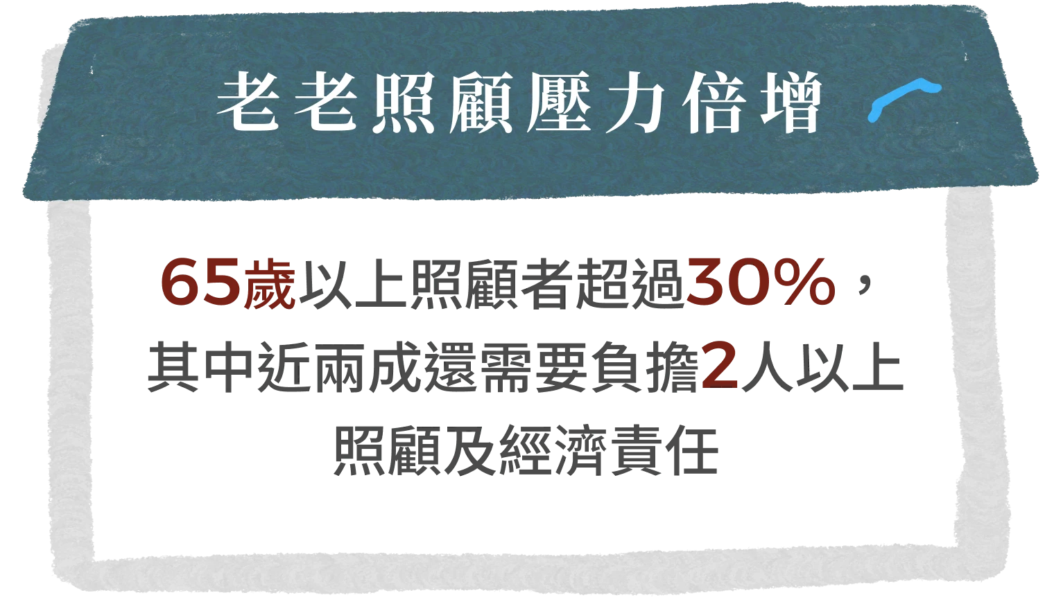 老老照顧壓力倍增
