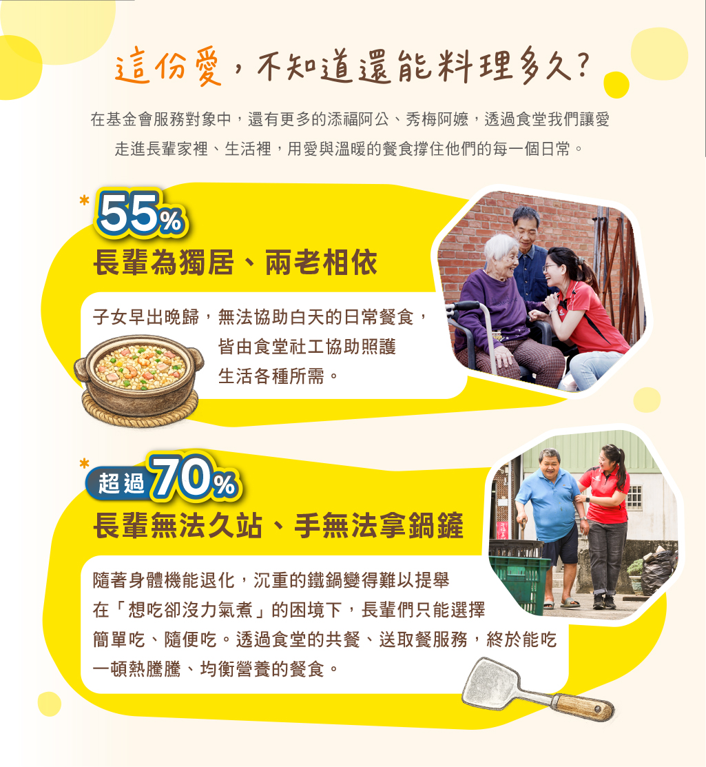 嘉義偏鄉獨居老人因肌少症與身體退化,逐漸失去煮飯能力,暖暖老人食堂提供營養送餐與共餐陪伴,守護長輩健康與溫暖餐桌