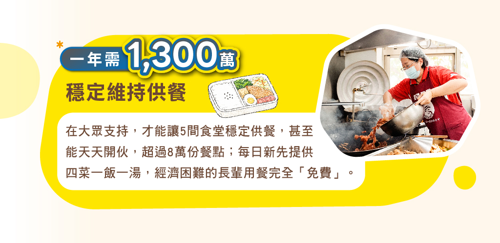 暖暖老人食堂資訊圖，說明每年需1,300萬元維持供餐，支持5間食堂天天開伙，為經濟困難長輩提供免費營養餐食。