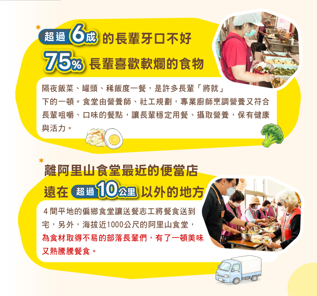暖暖老人食堂資訊圖,說明長輩牙口退化與偏鄉送餐需求,食堂提供符合咀嚼需求的營養餐食,並將熱騰騰便當送往阿里山等偏遠地區。
